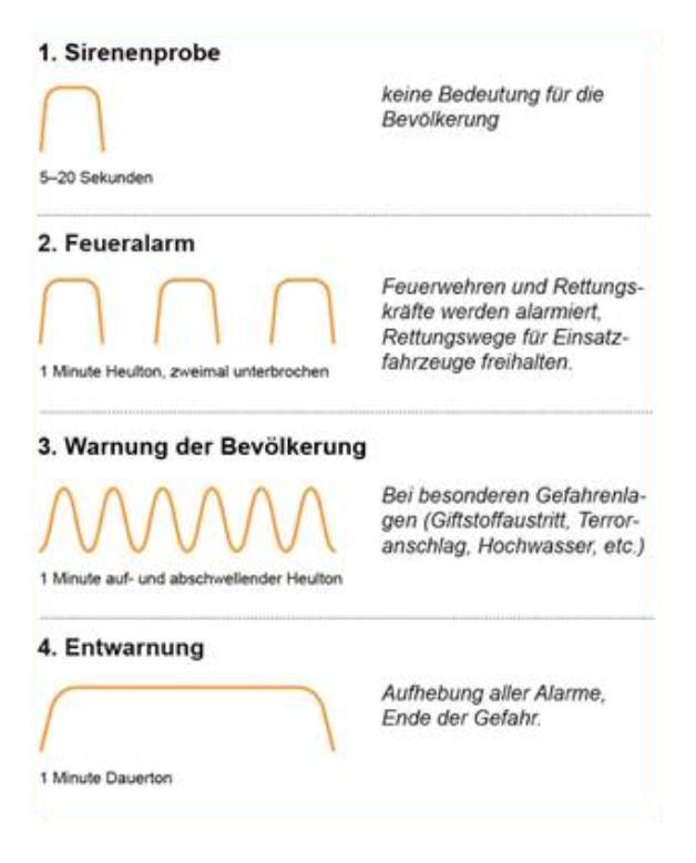Probealarm für neue Sirenen in Haren Probealarm für neue Sirenen in Haren