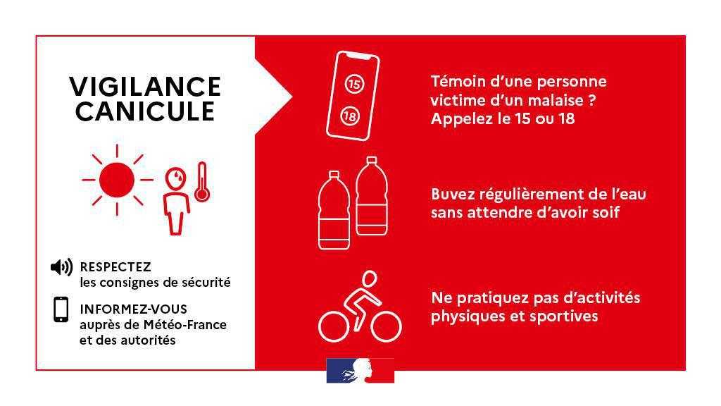 Alerte météo: Vigilance Rouge