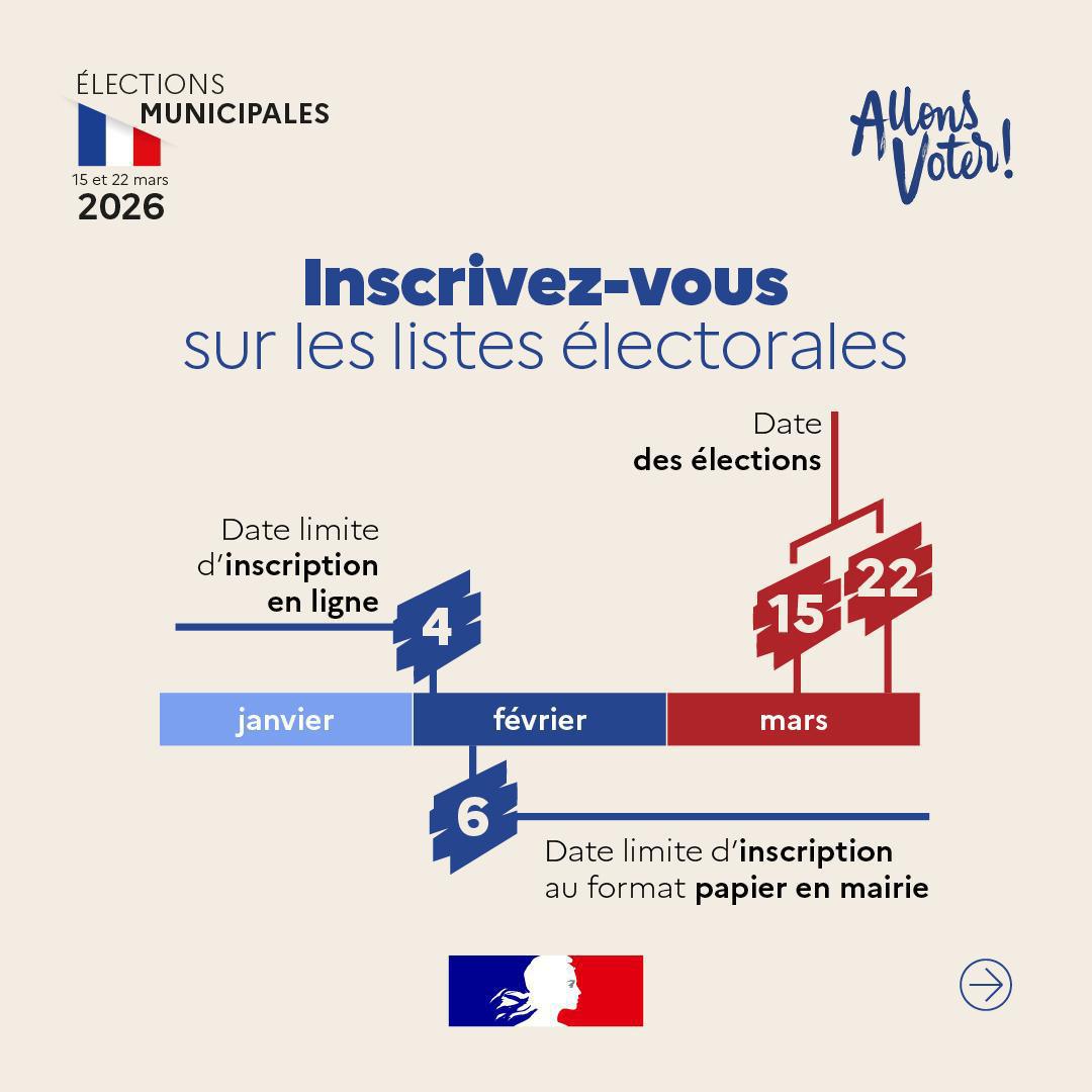 Inscription sur les listes électorales