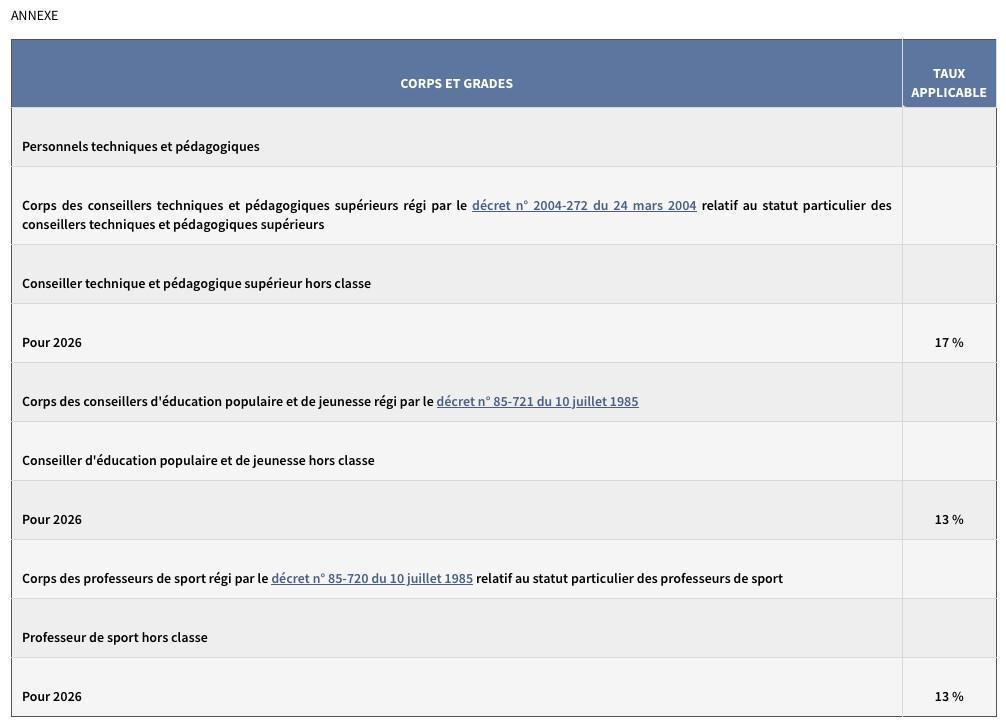 PROMOTION DES IJS ET AUTRES CORPS