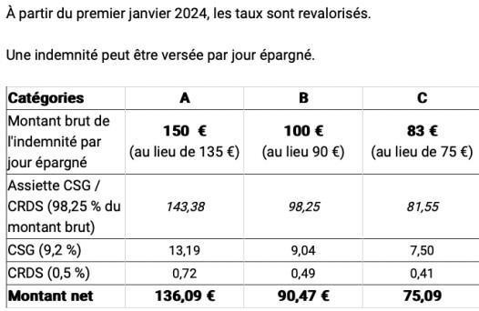 COMPTE ÉPARGNE-TEMPS (CET)