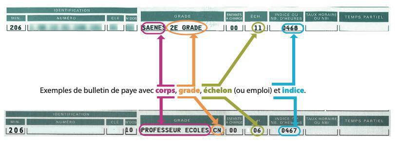 COMPRENDRE MA RÉMUNÉRATION