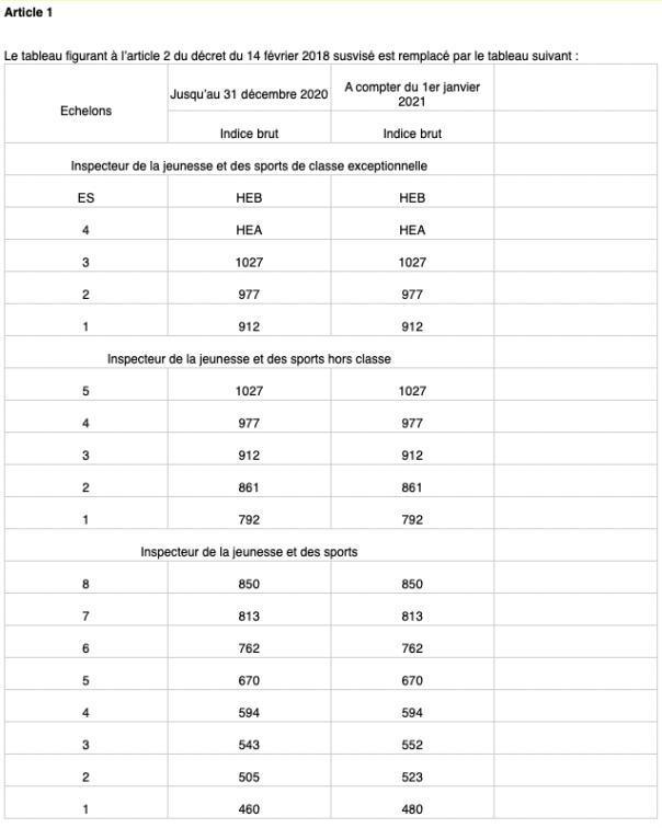 GRILLE INDICIAIRE DES IJS GRILLE INDICIAIRE DES IJS
