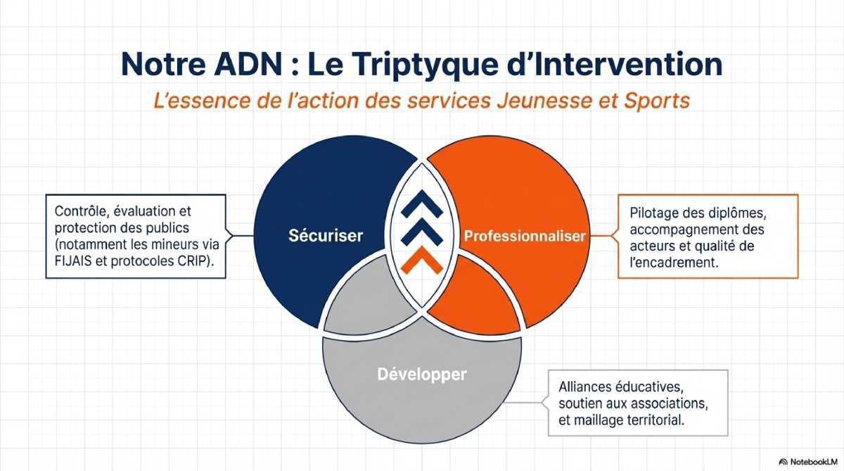PERSPECTIVES 2026-2027 : Les orientations et revendications affichées par le SEJS PERSPECTIVES 2026-2027 : Les orientations et revendications affichées par le SEJS