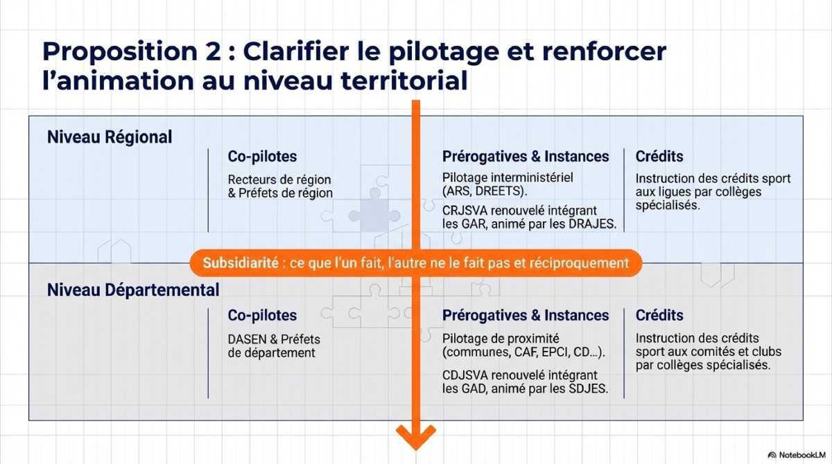 PERSPECTIVES 2026-2027 : Les orientations et revendications affichées par le SEJS PERSPECTIVES 2026-2027 : Les orientations et revendications affichées par le SEJS