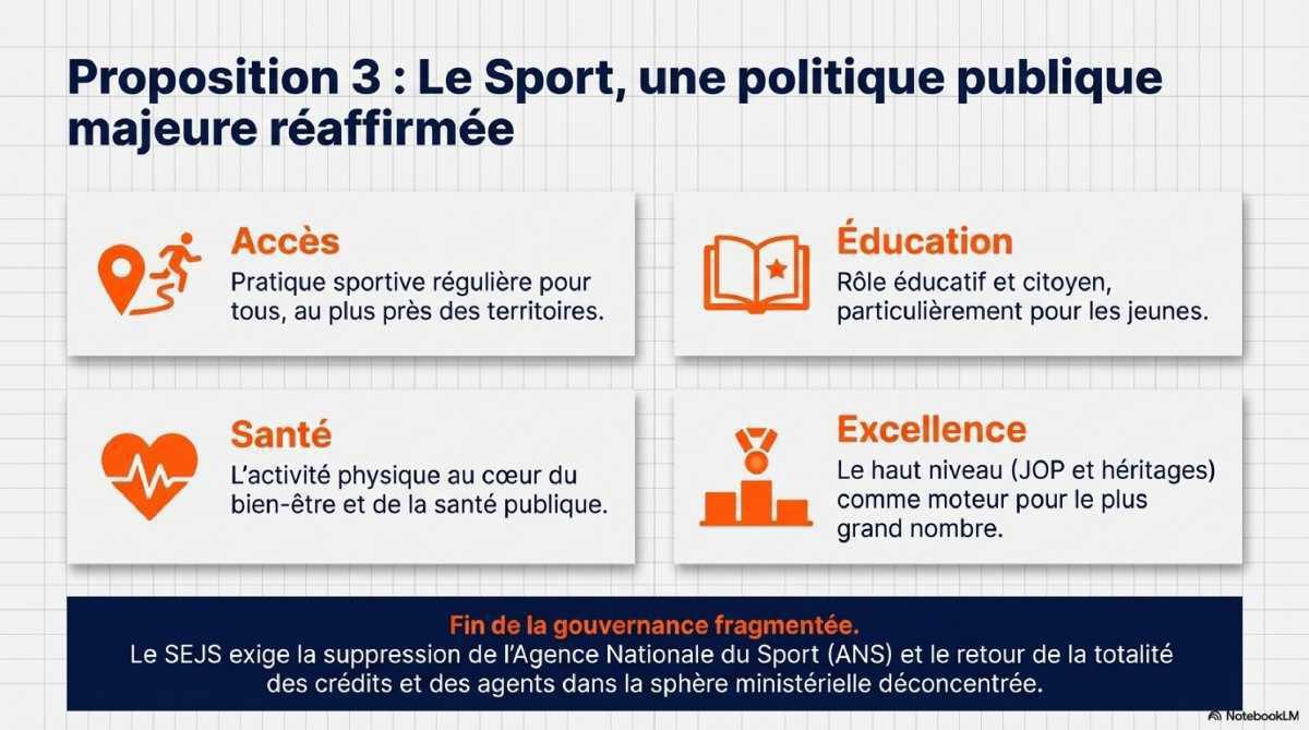 PERSPECTIVES 2026-2027 : Les orientations et revendications affichées par le SEJS PERSPECTIVES 2026-2027 : Les orientations et revendications affichées par le SEJS
