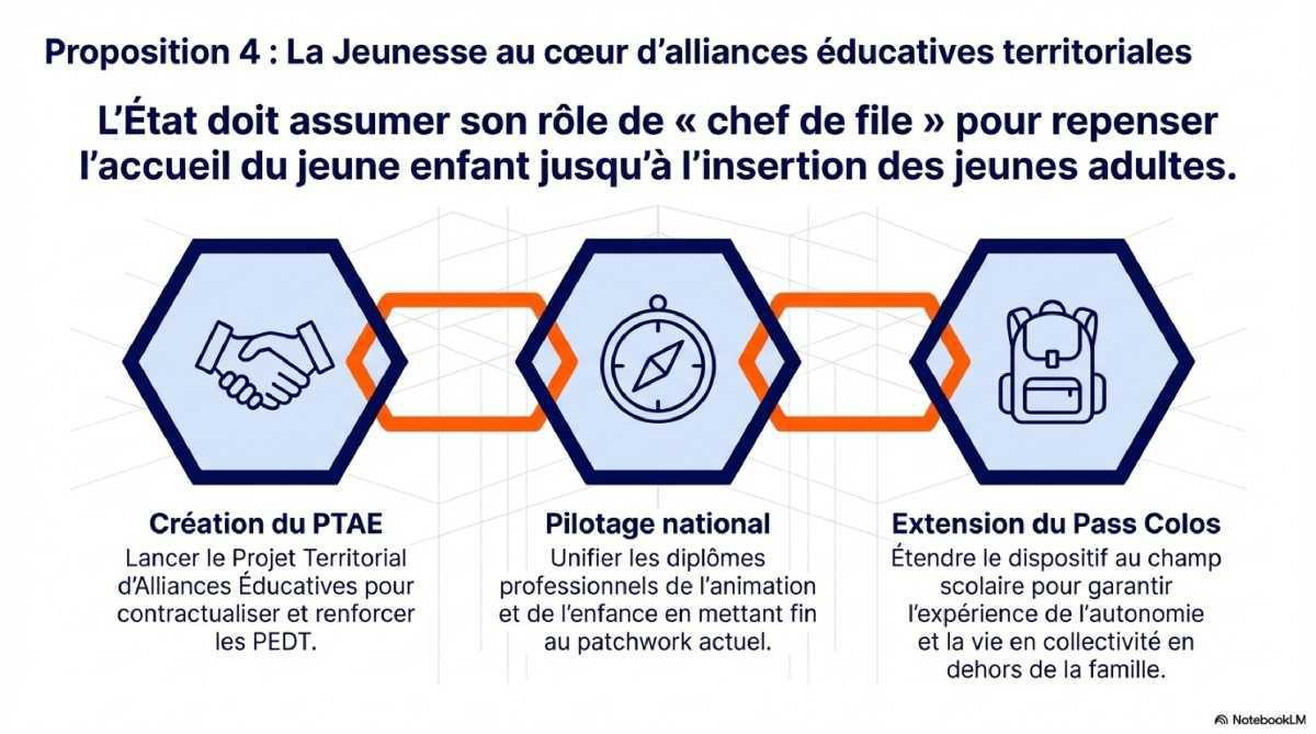 PERSPECTIVES 2026-2027 : Les orientations et revendications affichées par le SEJS 