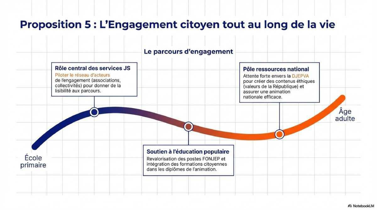 PERSPECTIVES 2026-2027 : Les orientations et revendications affichées par le SEJS PERSPECTIVES 2026-2027 : Les orientations et revendications affichées par le SEJS