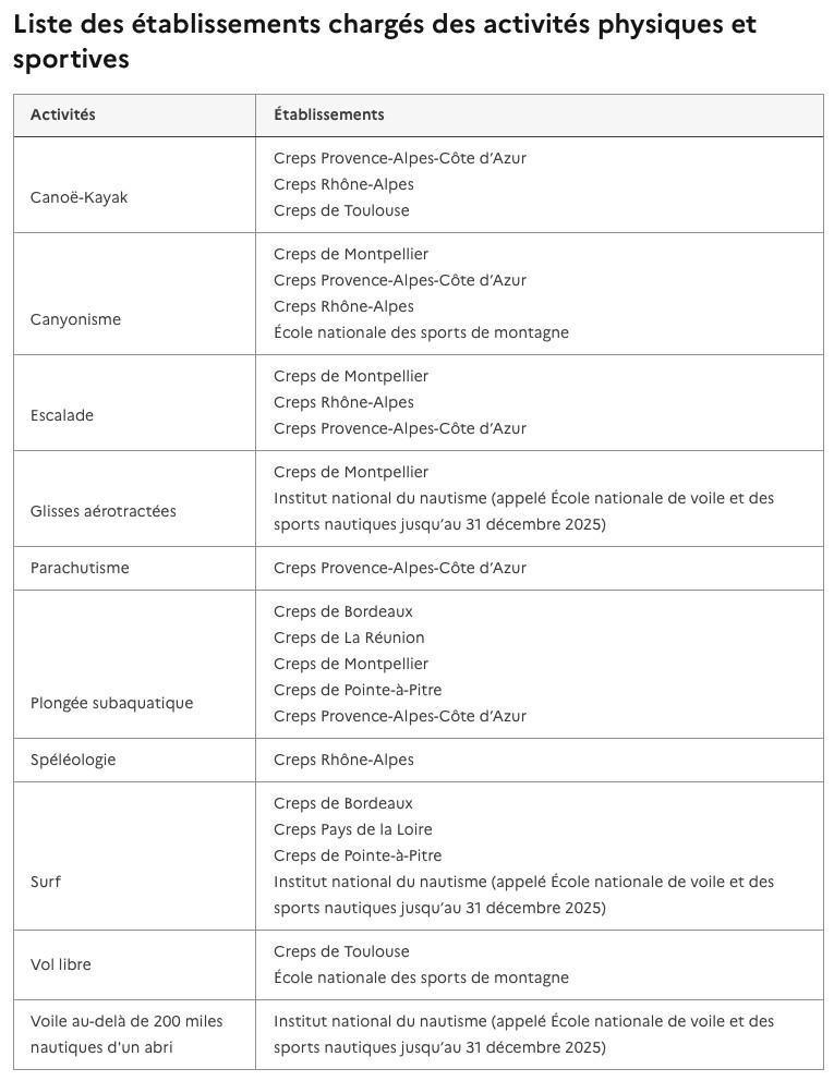 FORMATIONS ENVIRONNEMENT SPÉCIFIQUE FORMATIONS ENVIRONNEMENT SPÉCIFIQUE