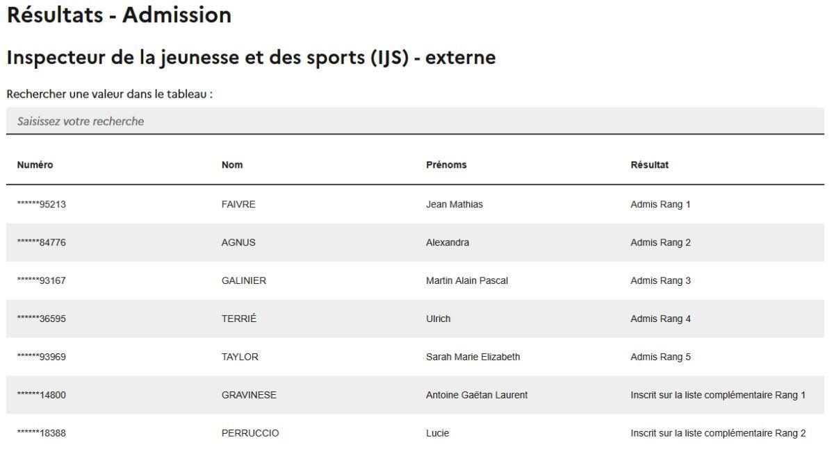 RECRUTEMENT DES IJS : FELICITATIONS AUX 13 LAUREATS de la promotion "famélique" 2026 