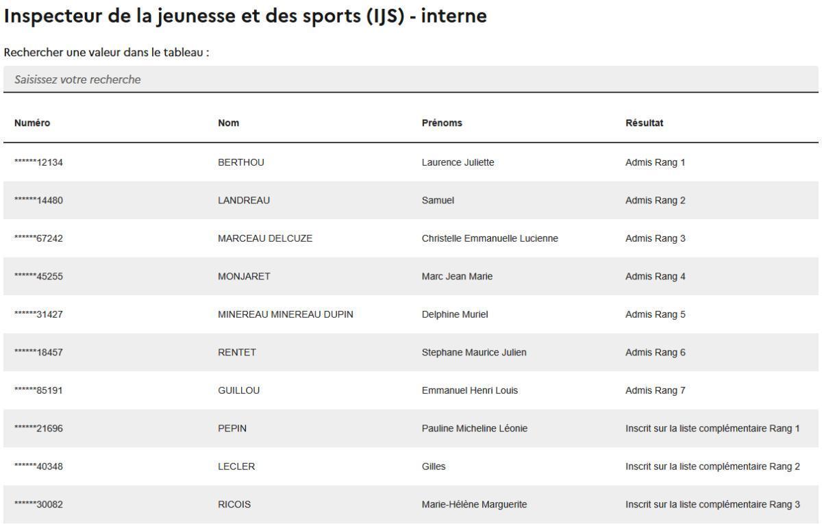 RECRUTEMENT DES IJS : FELICITATIONS AUX 13 LAUREATS de la promotion "famélique" 2026 