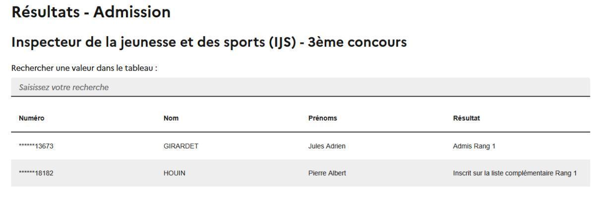 RECRUTEMENT DES IJS : FELICITATIONS AUX 13 LAUREATS de la promotion "famélique" 2026 
