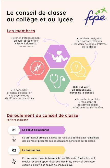 Conseils de classes, les ressources dans votre espace adhérents, n'oubliez pas d'éditer votre profil dans l'application!