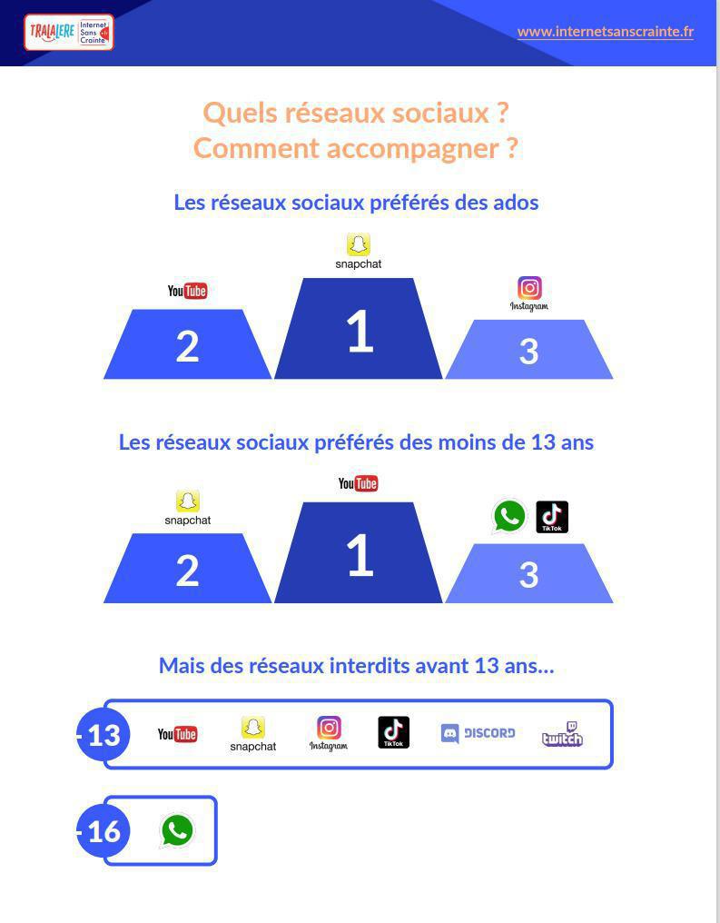 Mon ado et les réseaux sociaux