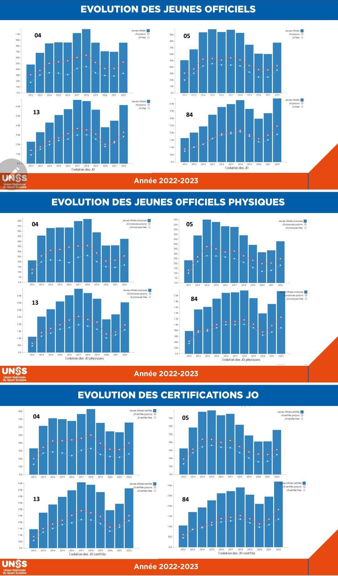 La FCPE13 siège ce jour au Conseil Régional UNSS