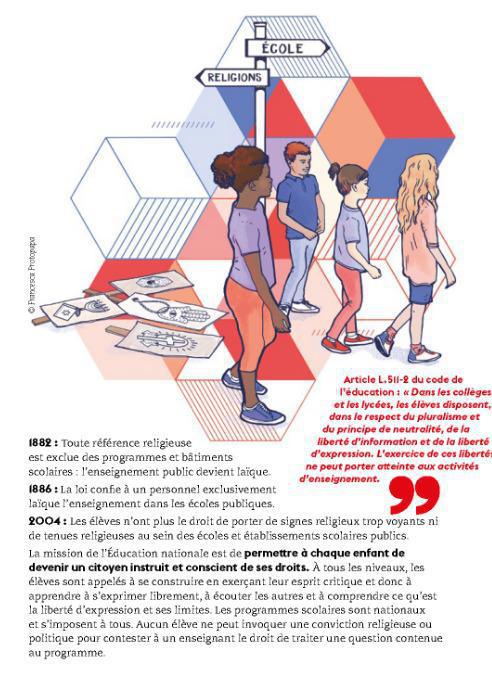 Les outils pour comprendre ce qu'est la Laïcité
