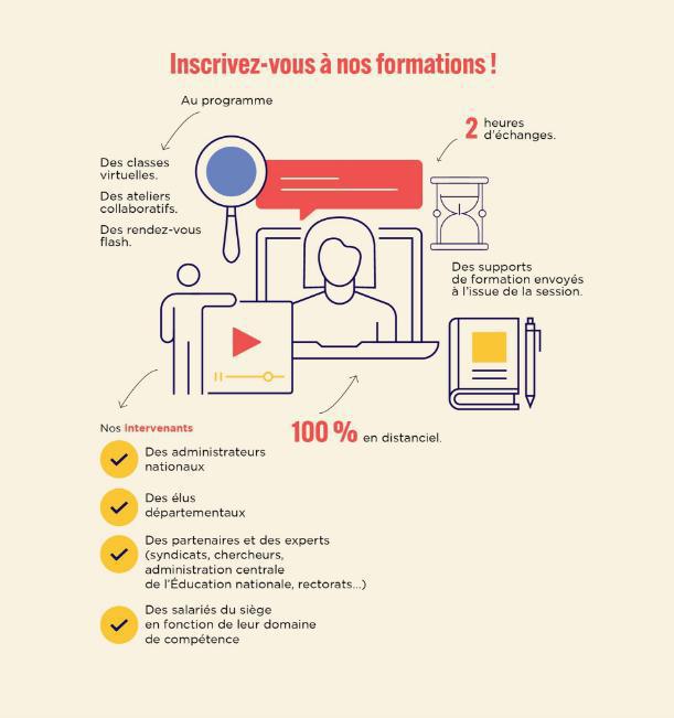[#Formation] Un des nombreux avantages d’appartenir à la FCPE, c’est de bénéficier d’informations pointues tout au long de l’année pour jouer à plein son rôle de représentant de parents. Pour être au plus près des besoins des militan