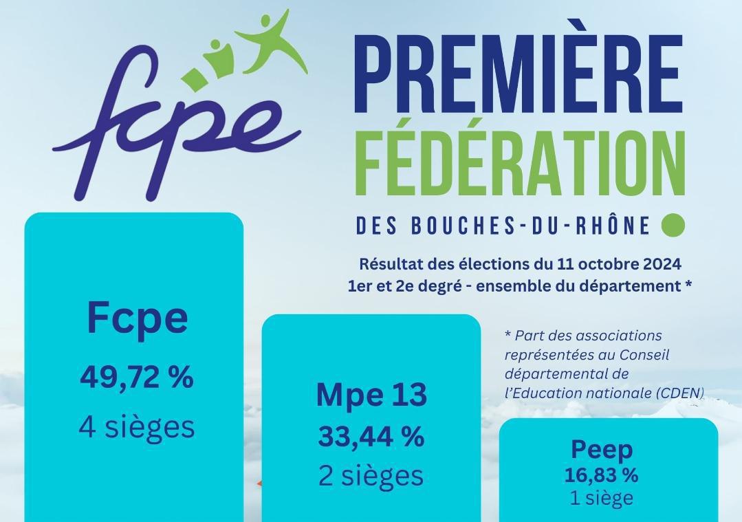 La FCPE13 une nouvelle fois plébiscitée! en PDF le communiqué fcpe