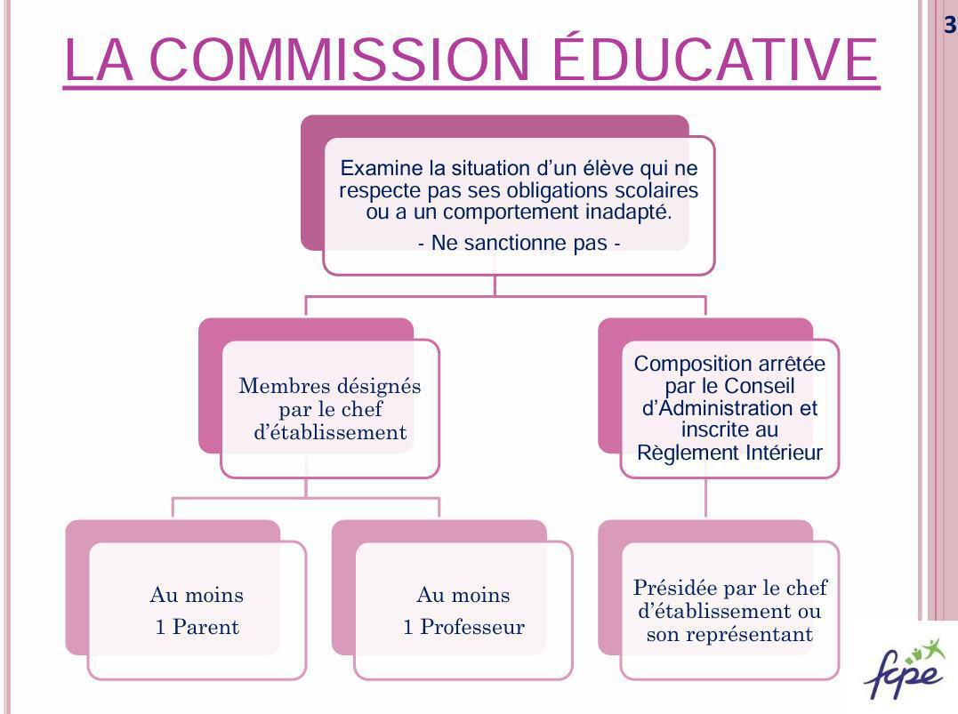 Ressources procédures disciplinaires