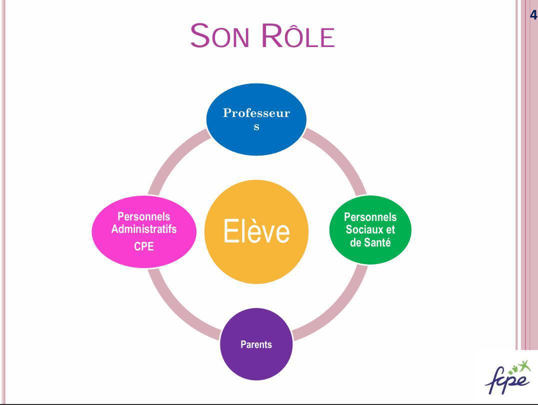 Ressources procédures disciplinaires