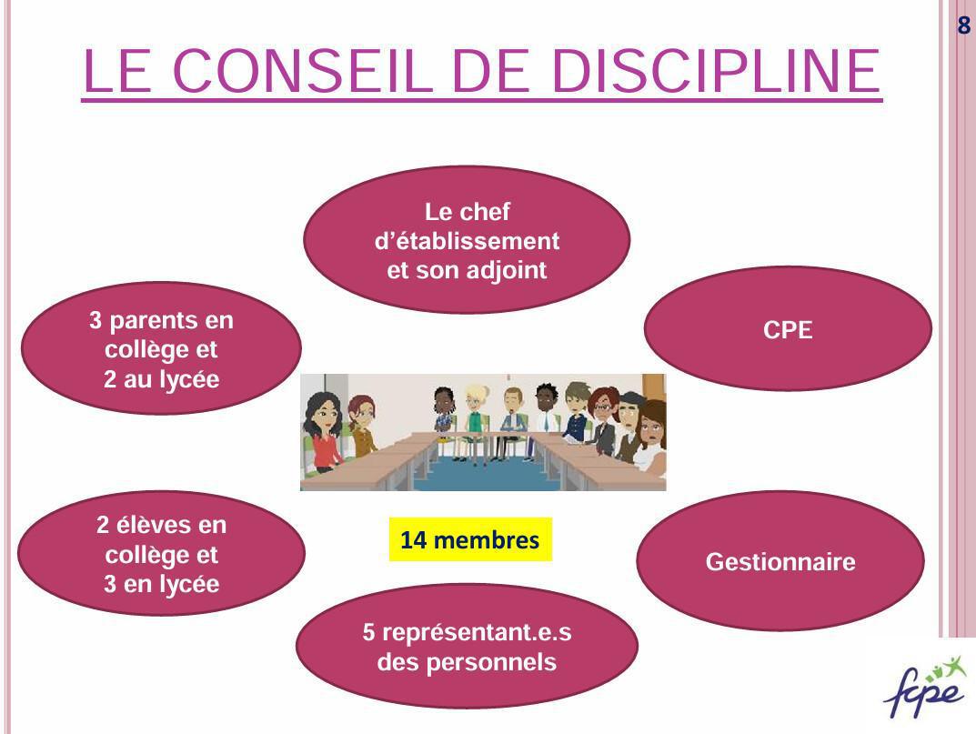Ressources procédures disciplinaires