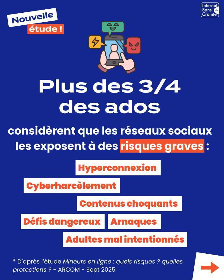  Nouvelle étude : nos ados le disent, ils veulent être mieux protégés en ligne ! 