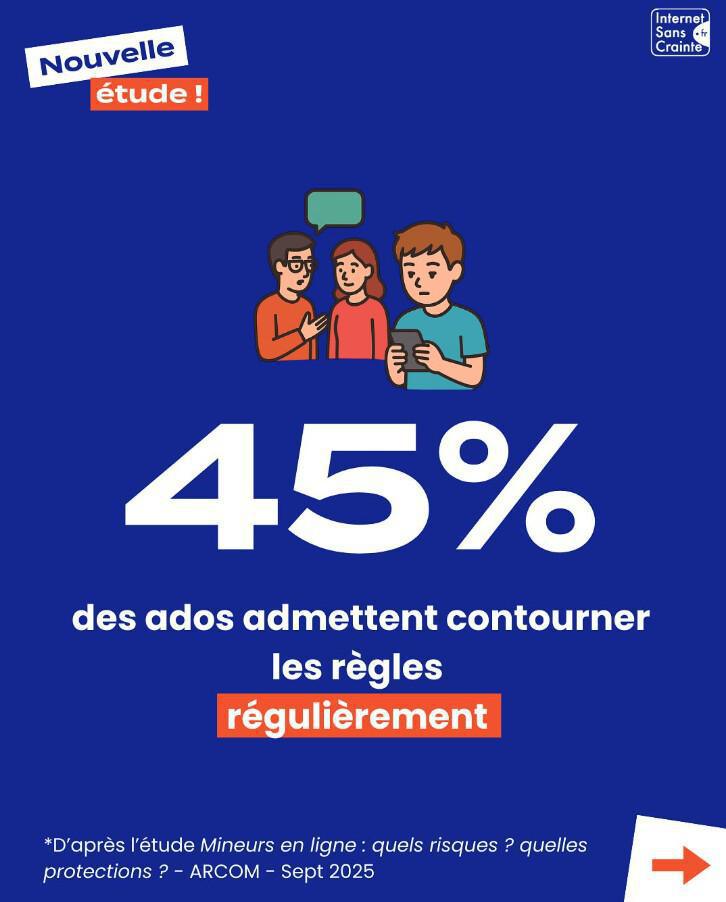  Nouvelle étude : nos ados le disent, ils veulent être mieux protégés en ligne ! 