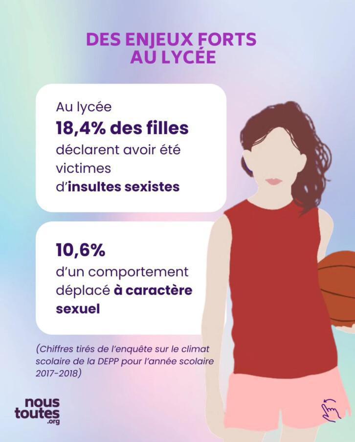 EVARS: au lycée aussi c'est important d'en parler...