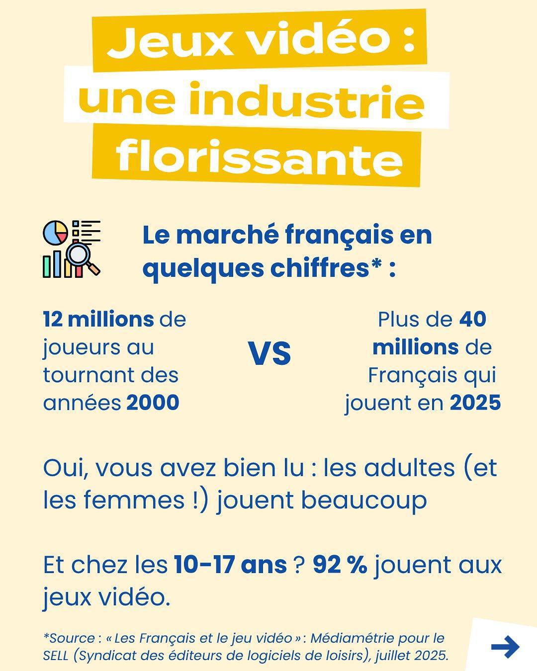 JEUX VIDEOS: le saviez vous?