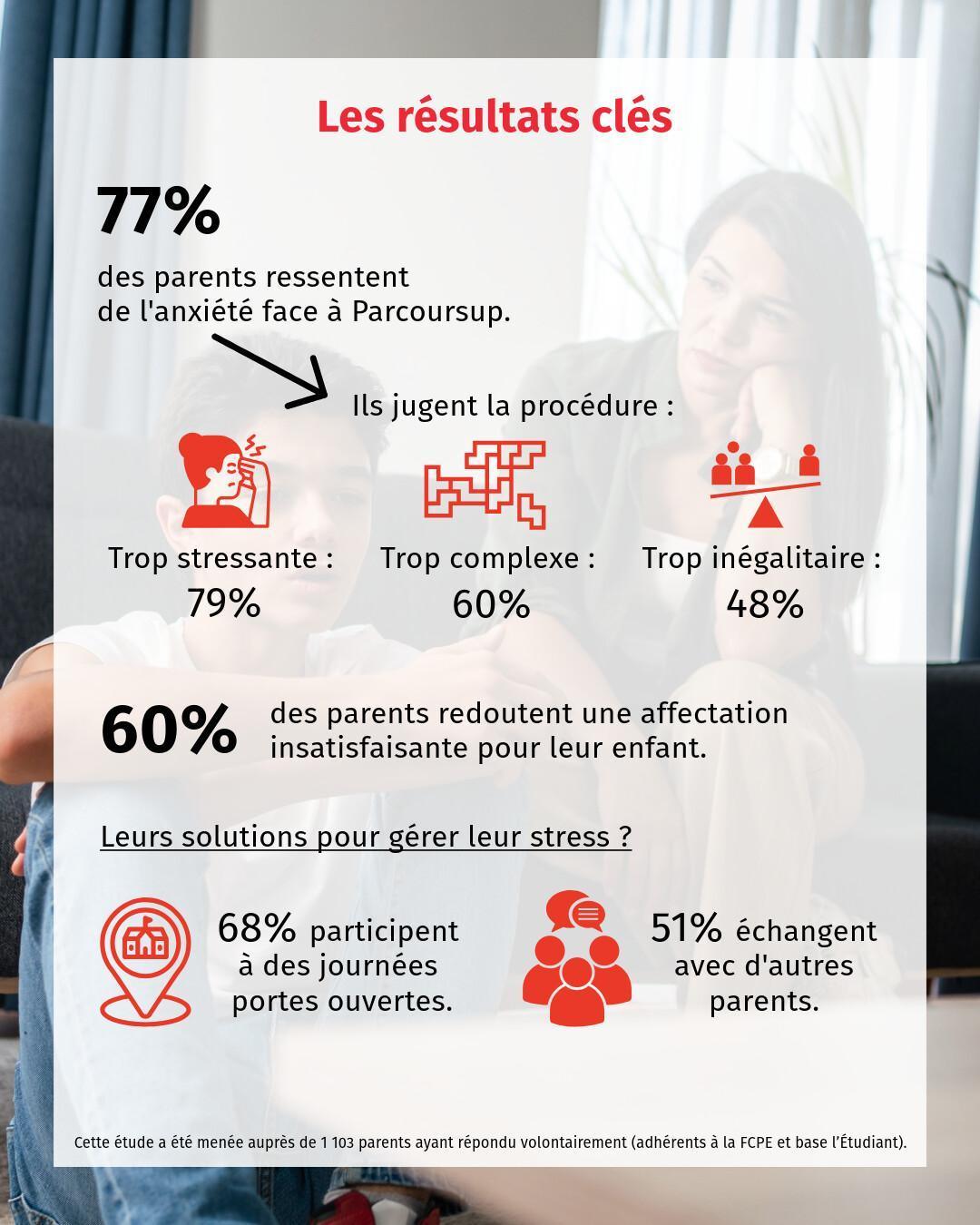 Parcoursup : le grand stress Parcoursup : le grand stress