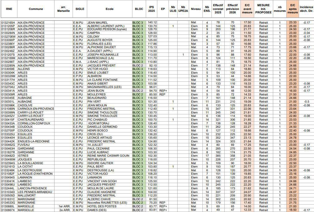Fermetures de classes: l'intervention fcpe13 dans ici Provence et la carte des fermetures 
