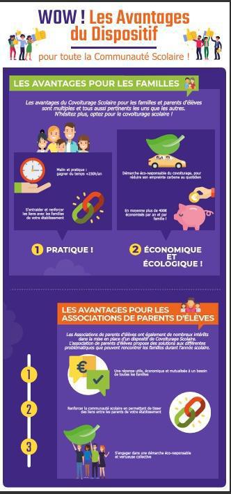 La FCPE13 et SCOLEO deviennent partenaires!! La fiche contact en PJ