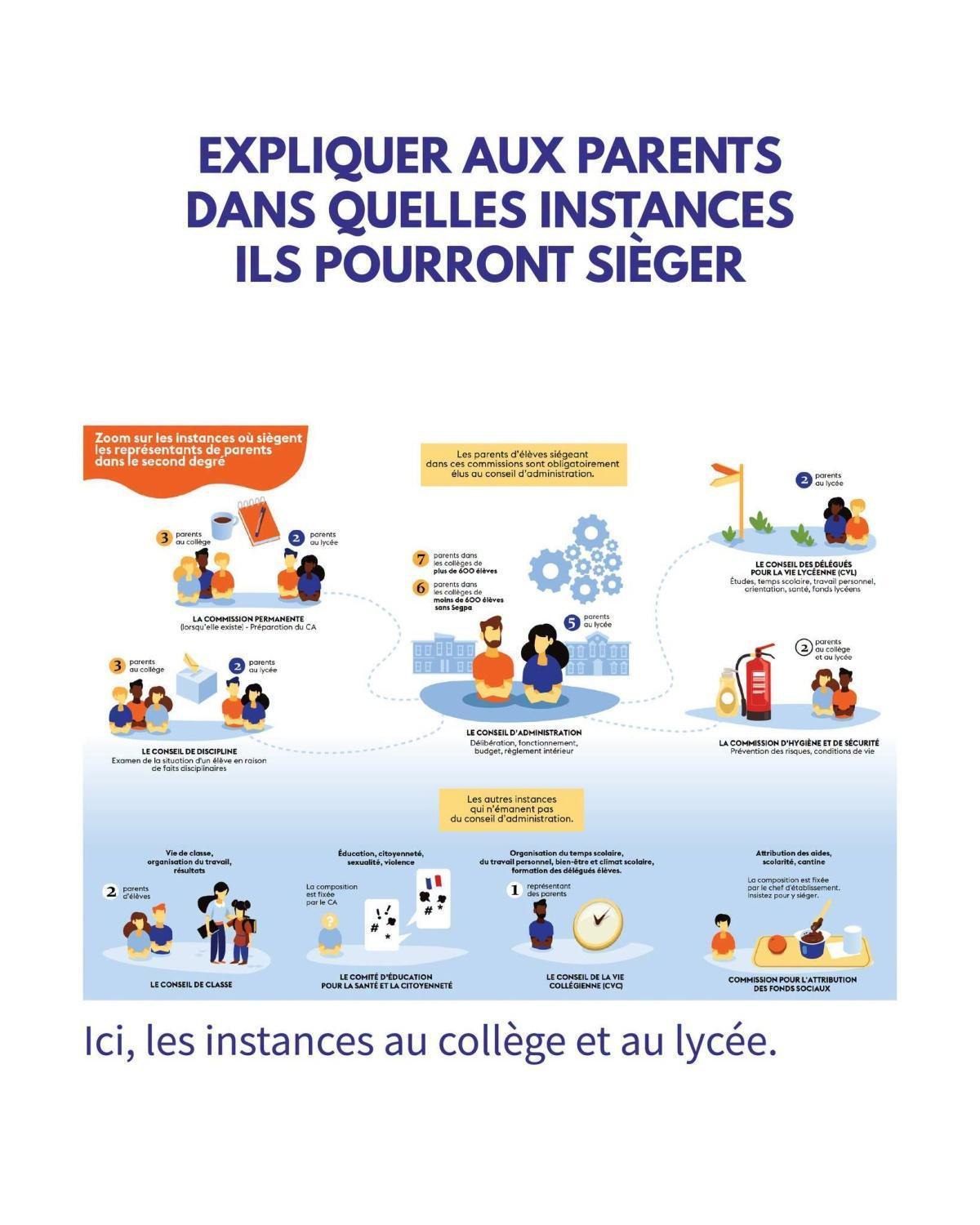 ELECTIONS SCOLAIRES: LE DOSSIER FCPE ELECTIONS SCOLAIRES: LE DOSSIER FCPE