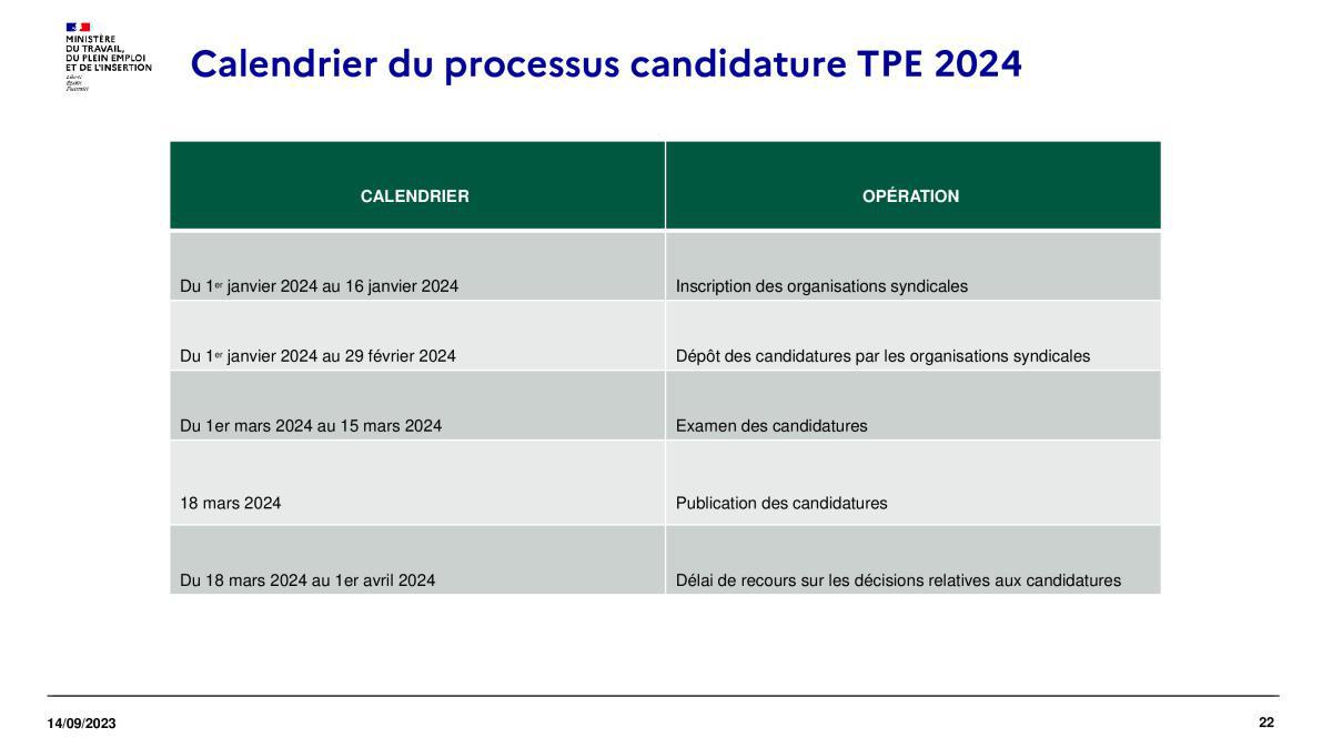 Elections TPE 2024 - Côté Salariés/Côté Syndicats