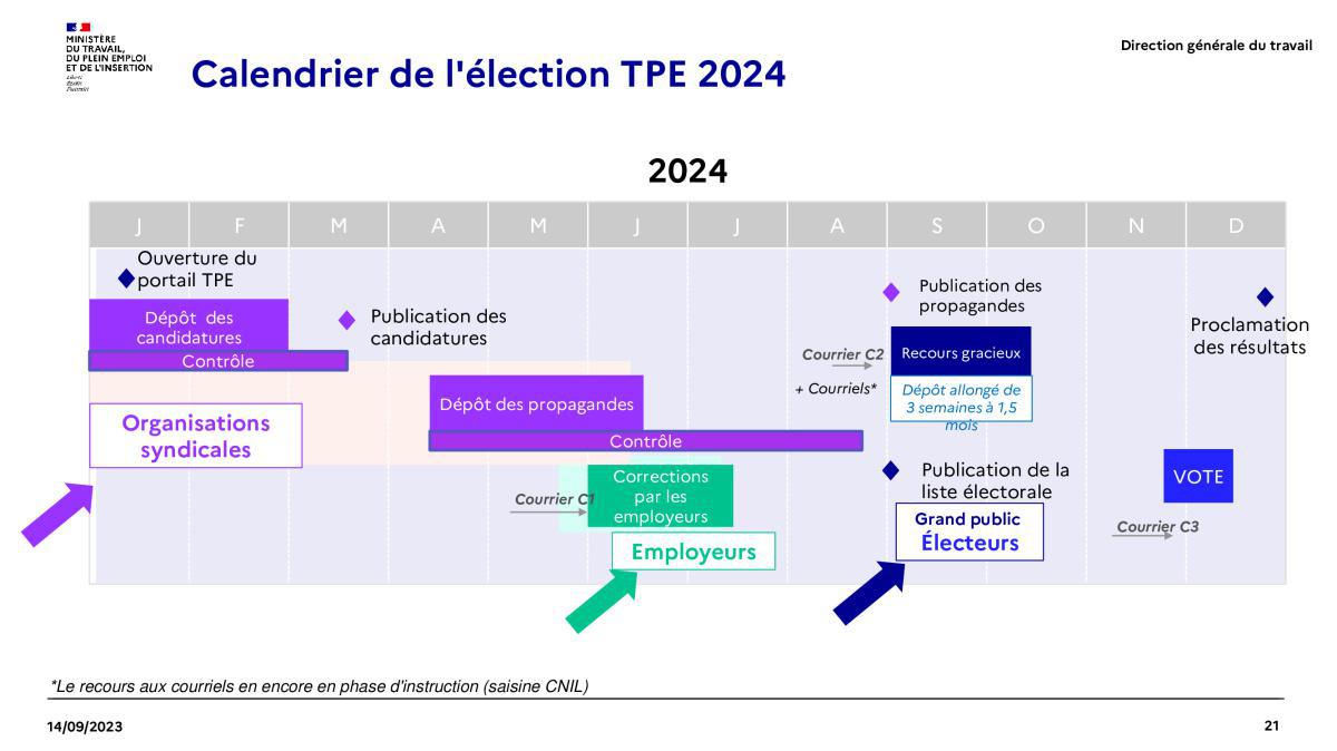 Elections TPE 2024 - Côté Salariés/Côté Syndicats