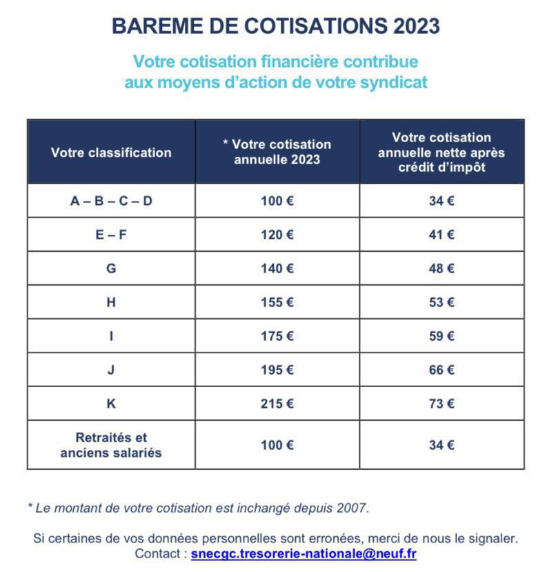 Pourquoi adhérer au SNE-CGC ?