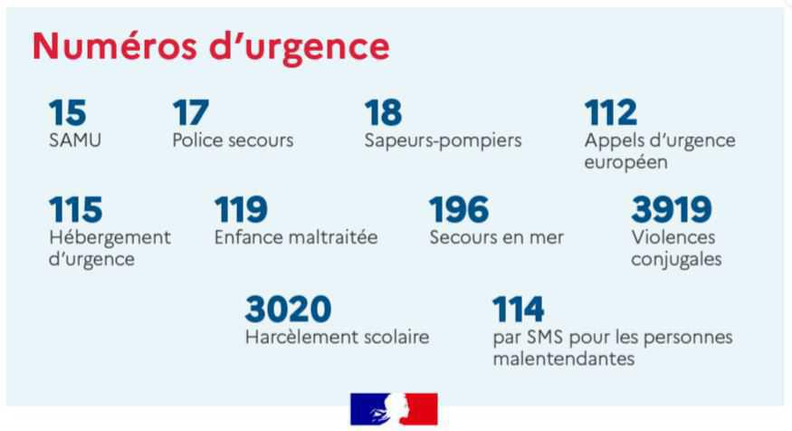Numéros d'urgence nationaux