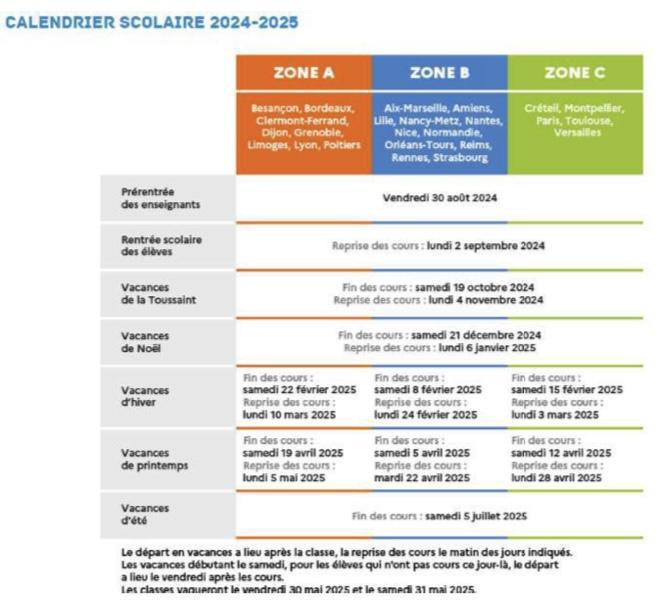 Réservations locations de vacances été 2025