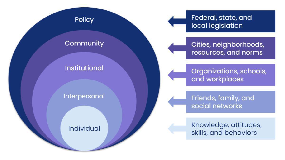 Protective Factors