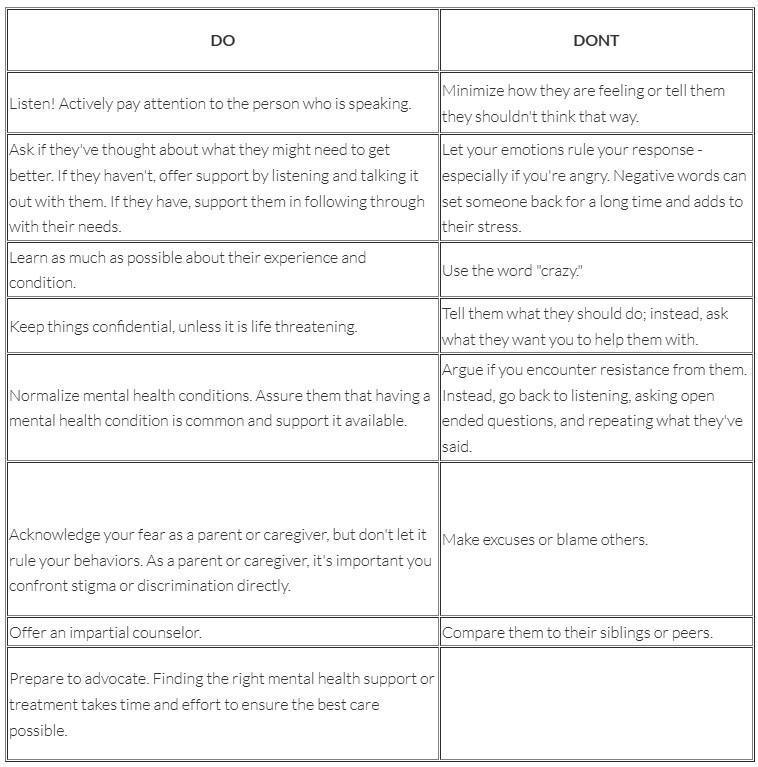 How To Start Conversations About Mental Health (Parent to Child)