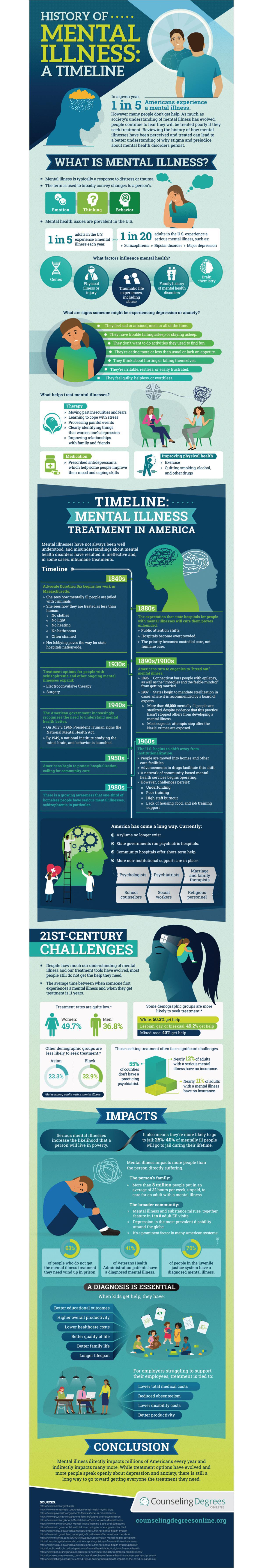Mental Health History