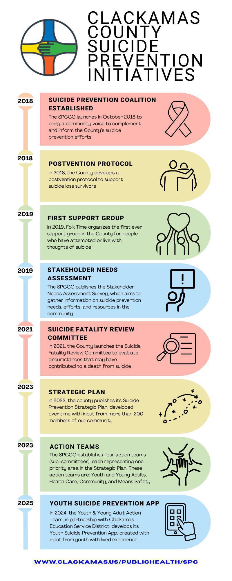 About Us: Suicide Prevention Coalition of Clackamas County About Us: Suicide Prevention Coalition of Clackamas County