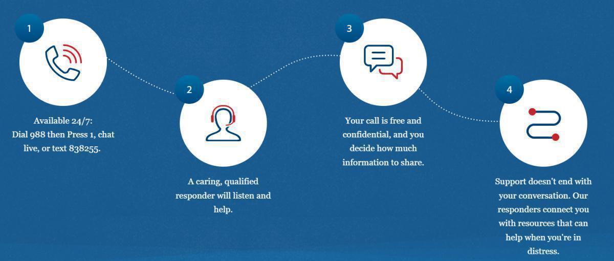 Veterans & Military Families 