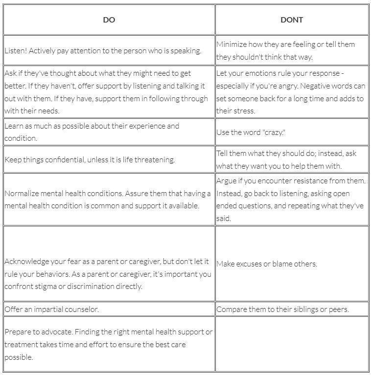 Parent to Child Conversations