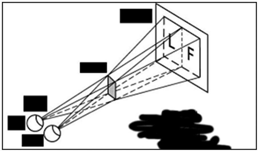 Balance y ecualización de la refracción (SUBJETIVO BINOCULAR DE LEJOS) Balance y ecualización de la refracción (SUBJETIVO BINOCULAR DE LEJOS)