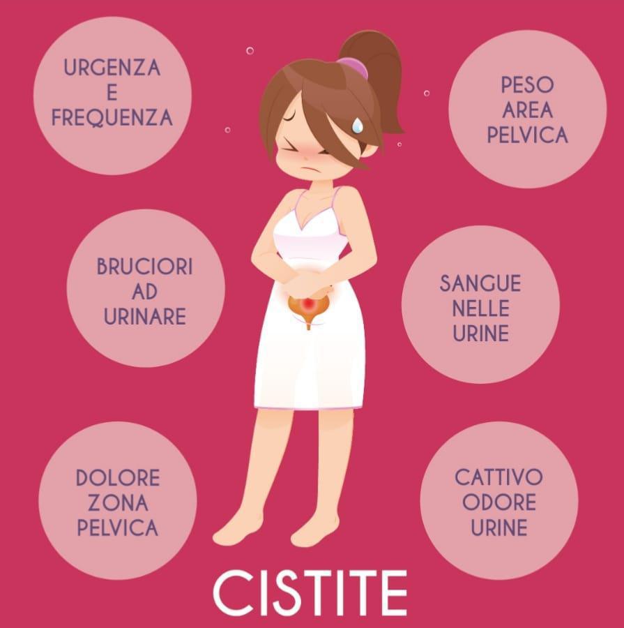 CISTITE: SINTOMI E RIMEDI