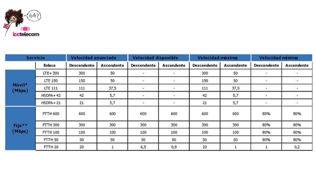 Condicions generals i particulars de contractació