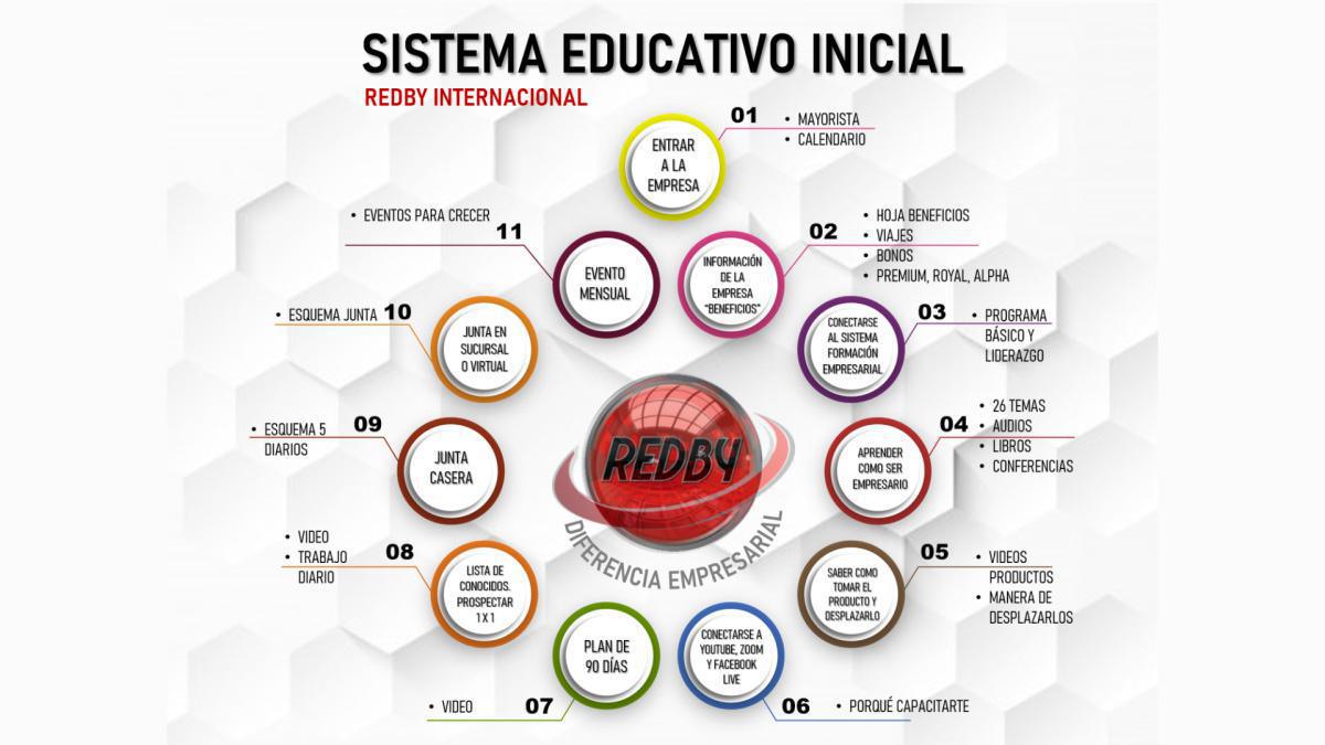 SISTEMA EDUCATIVO INICIAL