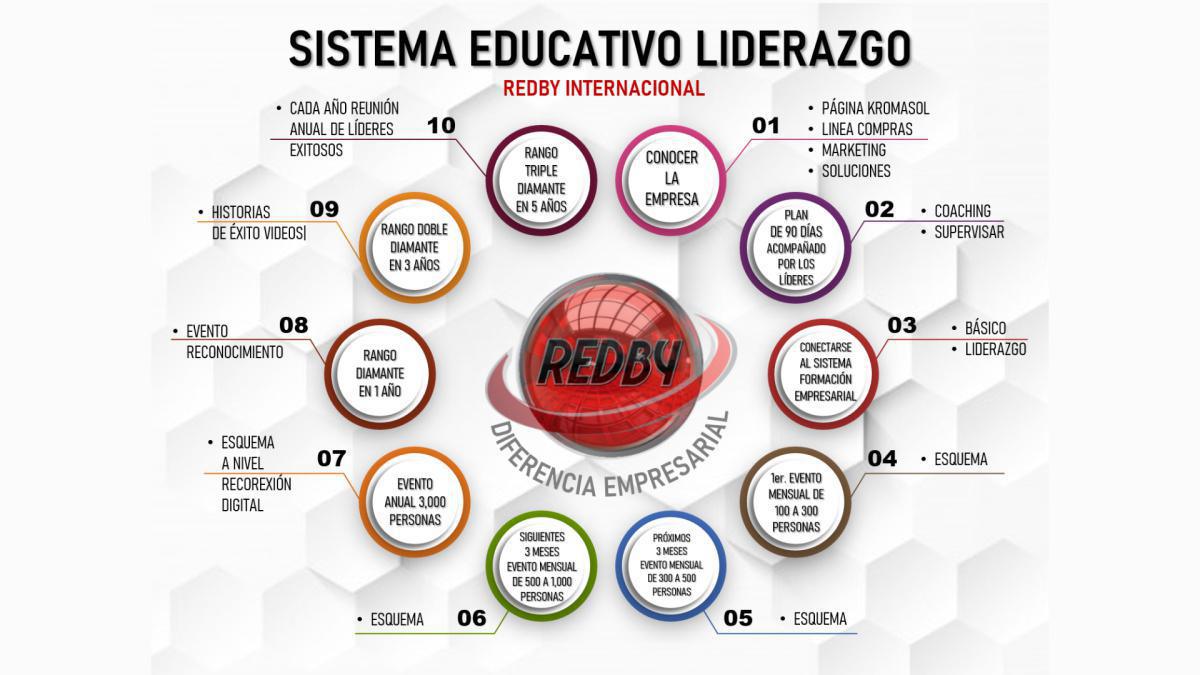 SISTEMA EDUCATIVO LIDERAZGO
