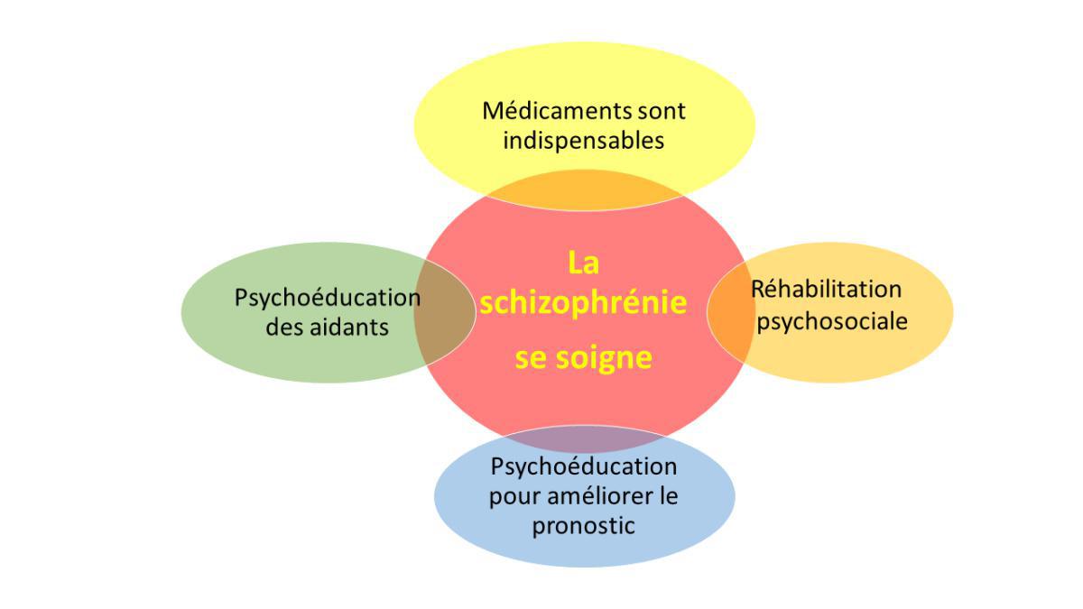 La schizophrénie se soigne